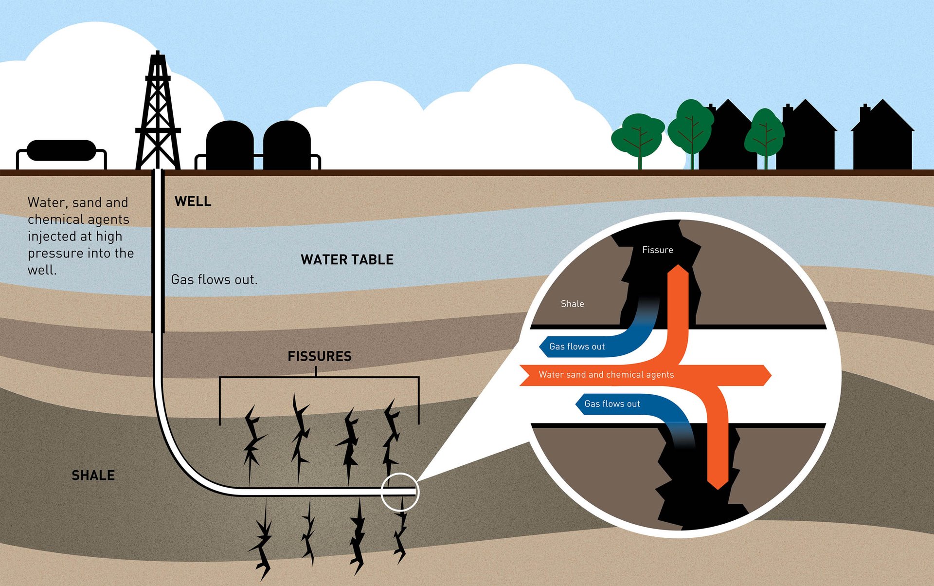 Study: fracking chemicals may harm fertility