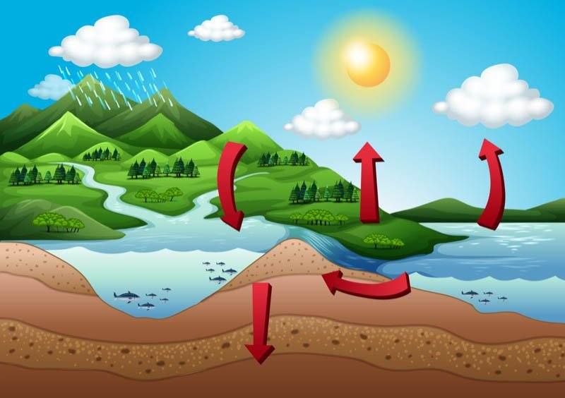 Slower snowmelt reduces available drinking water