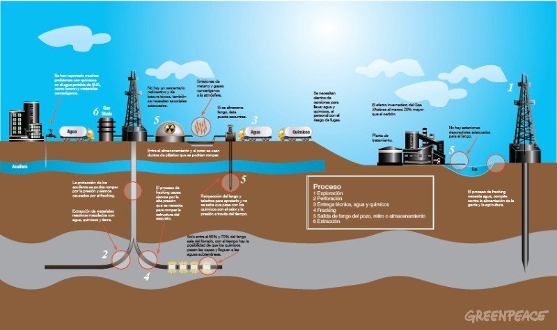 New extraction technique makes shale oil cheaper